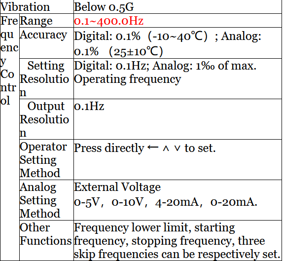 CNC-Fräsmaschine Fräser Spindelmahlenmotor + Halsband ER20 + Pumpe + Wechselrichter