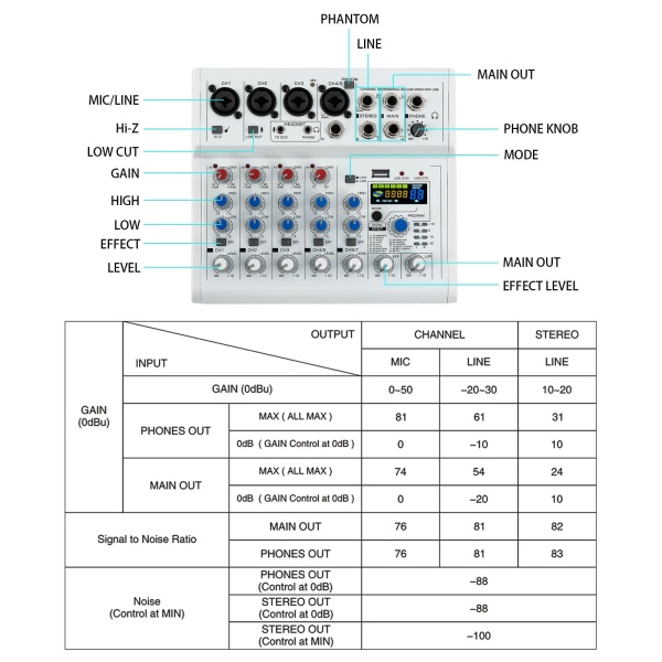 7-Kanal-Stereo-Live-Mixer, 7-Kanal-Audio-Mixer, Musik-Mixer, 88 Arten von digitalen Effekten DPS für Studio-Mixer